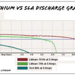 LiFePO4 & Lithium-ion