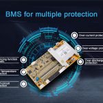 Sejauh Mana Anda Tahu Mengenai BMS