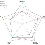 Kelebihan bateri boleh dicas semula NiMH